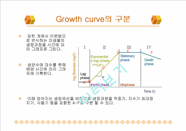 Growth curve-증식곡선   (3 )